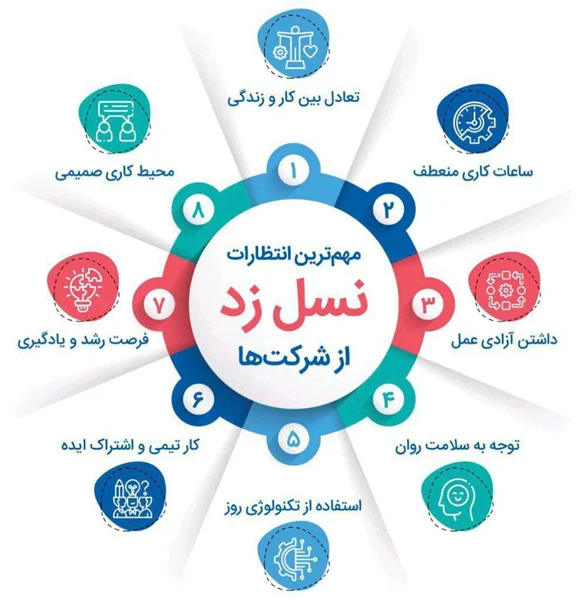 نسل زد و بازار کار